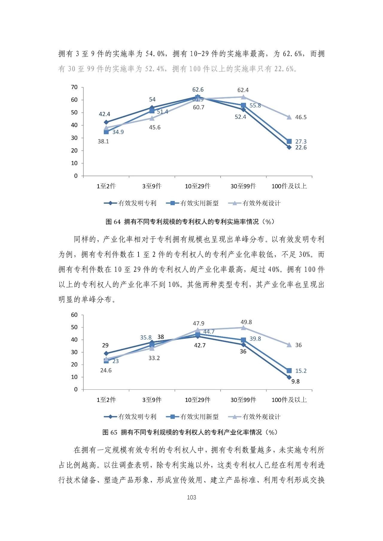 重磅！《2018年中國專利調(diào)查報(bào)告》發(fā)布?。ㄈ模? title=