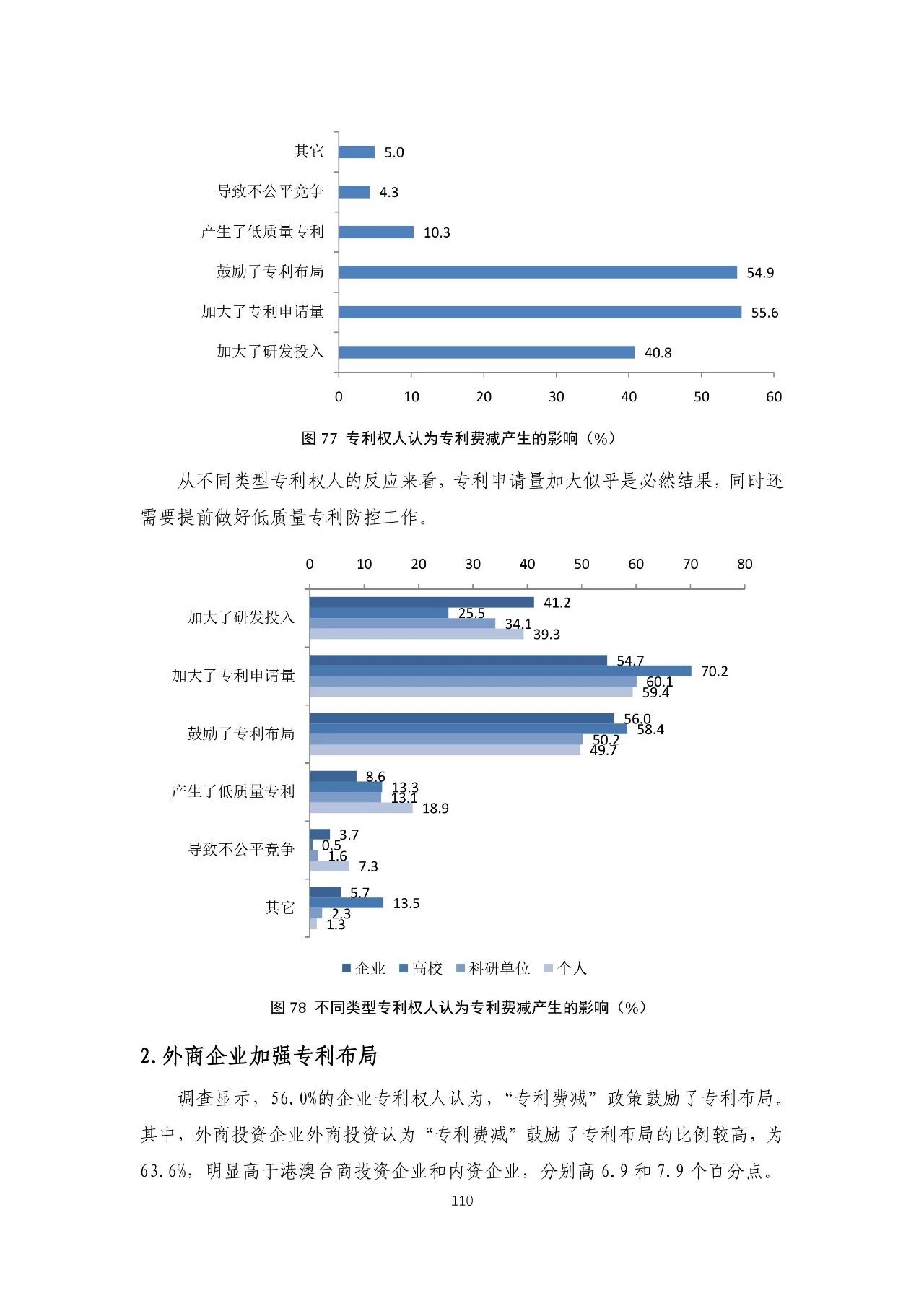 重磅！《2018年中國專利調(diào)查報(bào)告》發(fā)布?。ㄈ模? title=