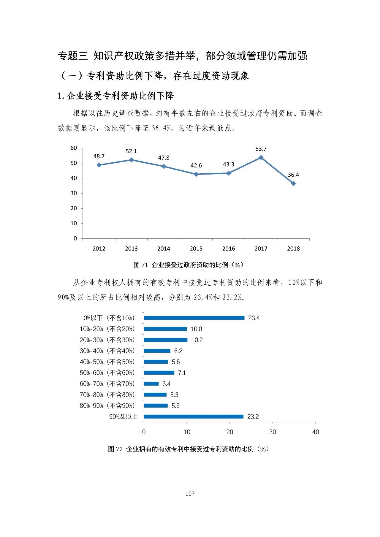 重磅！《2018年中國專利調(diào)查報(bào)告》發(fā)布?。ㄈ模? title=