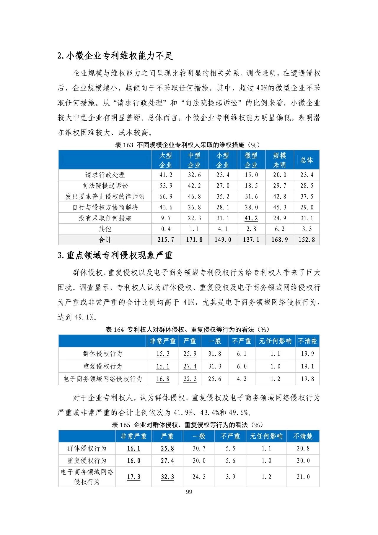 重磅！《2018年中國專利調(diào)查報(bào)告》發(fā)布?。ㄈ模? title=