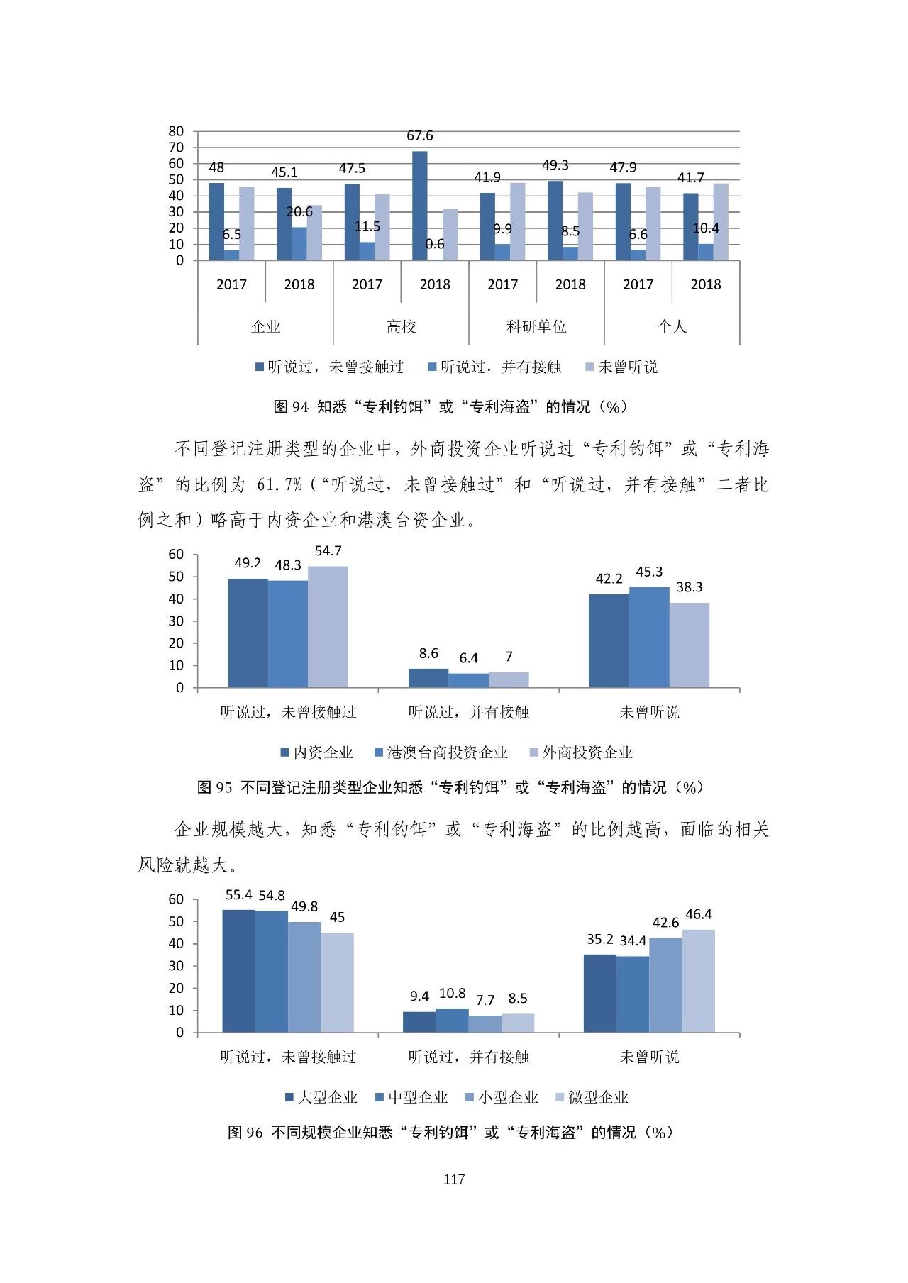 重磅！《2018年中國專利調(diào)查報(bào)告》發(fā)布?。ㄈ模? title=