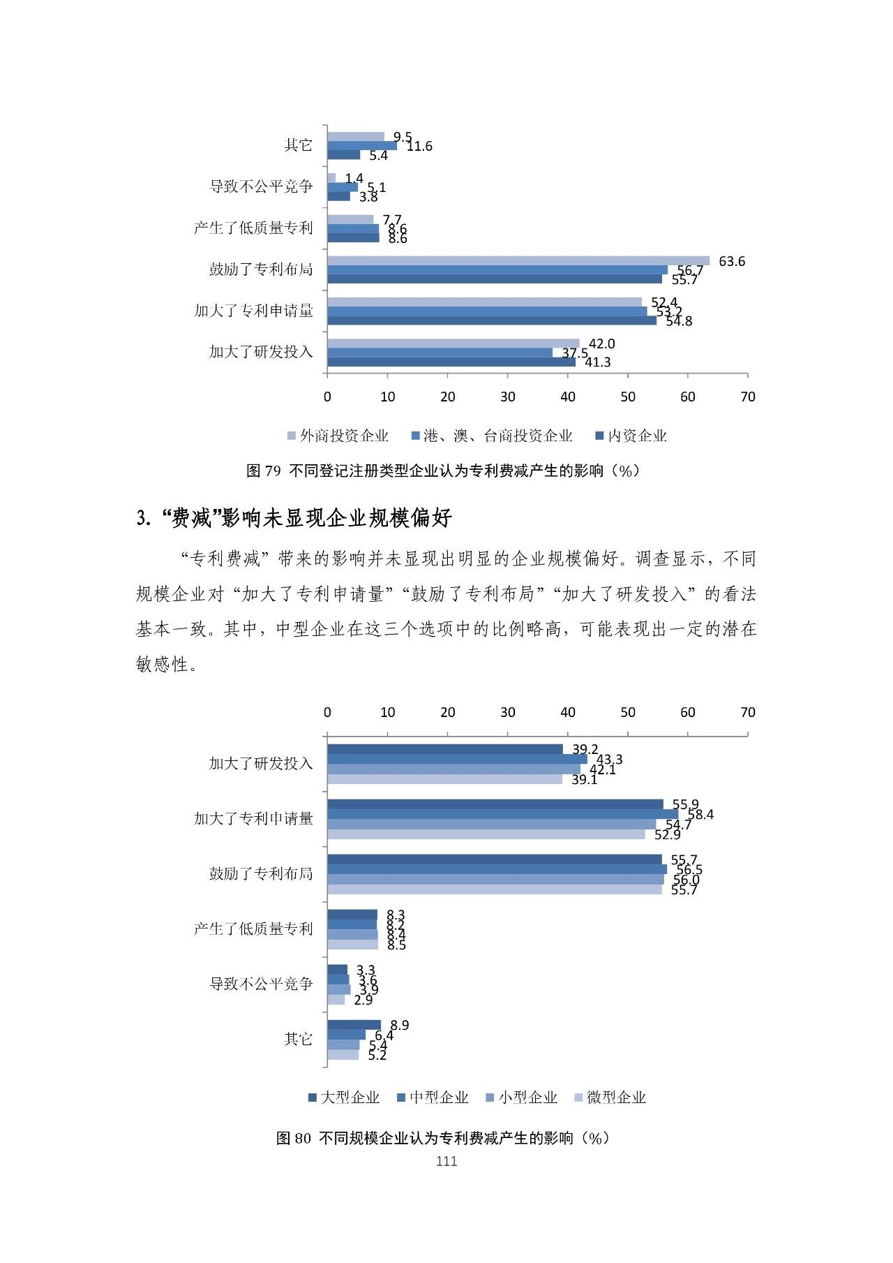 重磅！《2018年中國專利調(diào)查報(bào)告》發(fā)布?。ㄈ模? title=