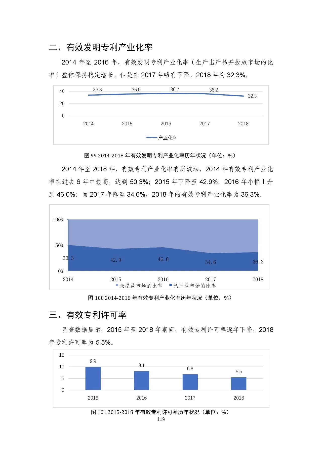 重磅！《2018年中國專利調(diào)查報(bào)告》發(fā)布?。ㄈ模? title=