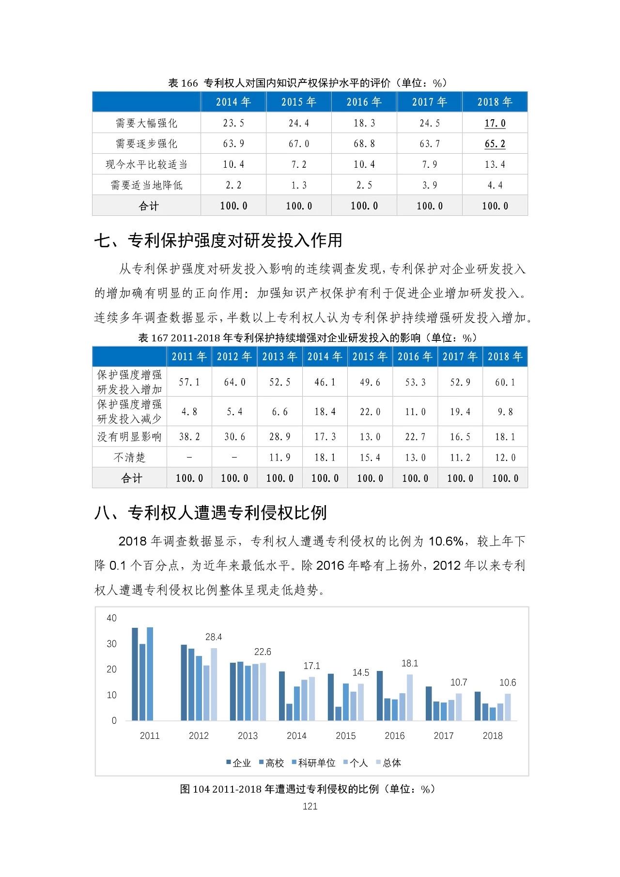 重磅！《2018年中國專利調(diào)查報(bào)告》發(fā)布?。ㄈ模? title=