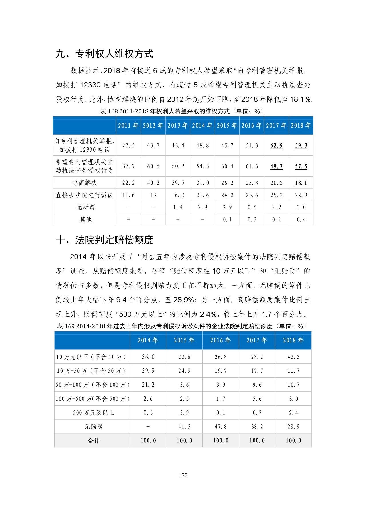 重磅！《2018年中國專利調(diào)查報(bào)告》發(fā)布?。ㄈ模? title=