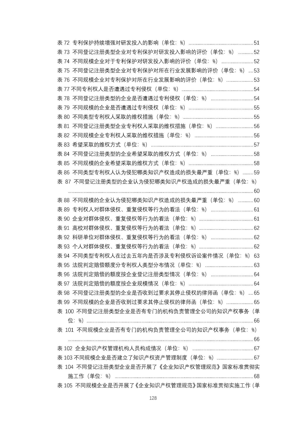 重磅！《2018年中國專利調(diào)查報(bào)告》發(fā)布?。ㄈ模? title=