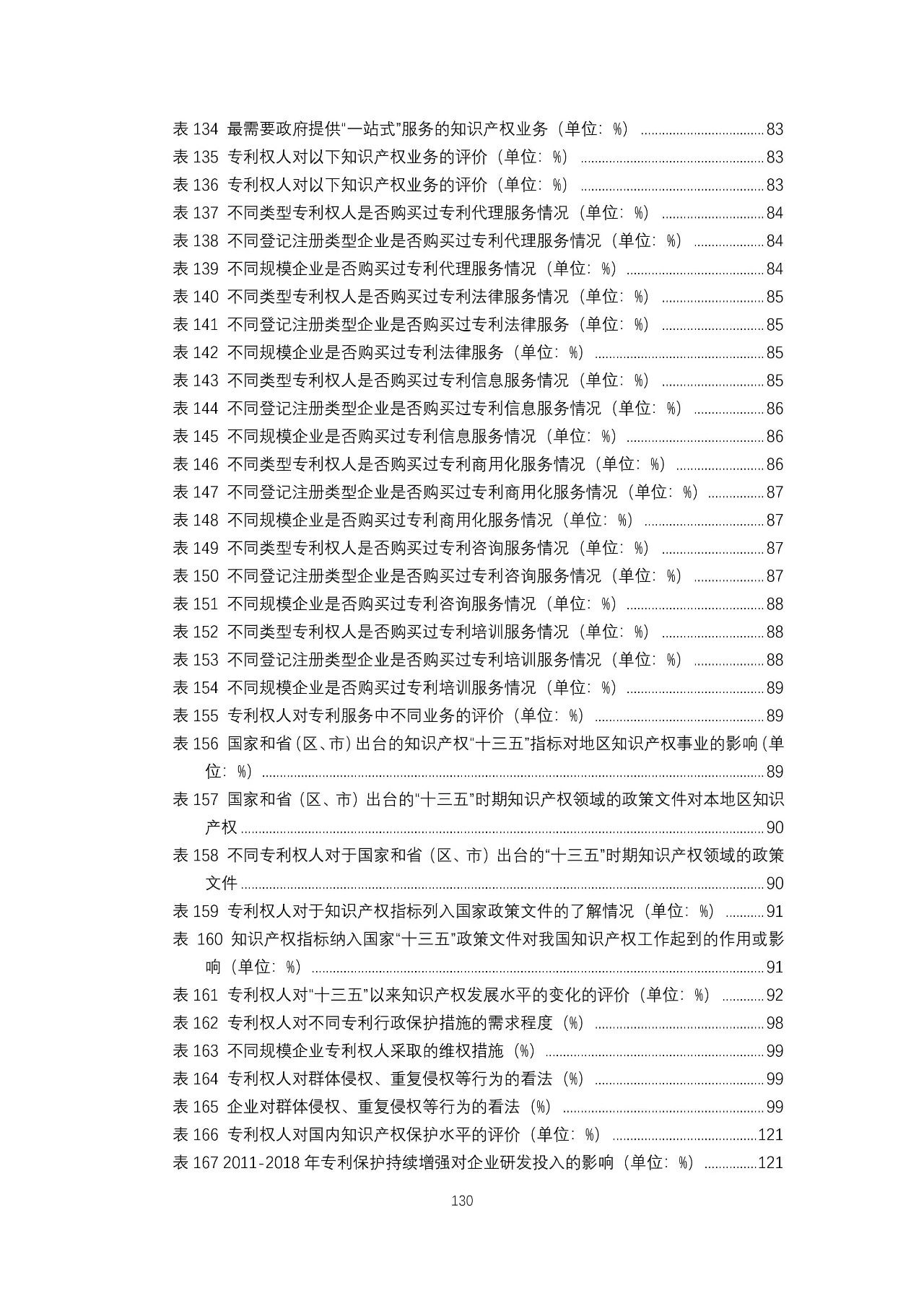 重磅！《2018年中國專利調(diào)查報(bào)告》發(fā)布?。ㄈ模? title=