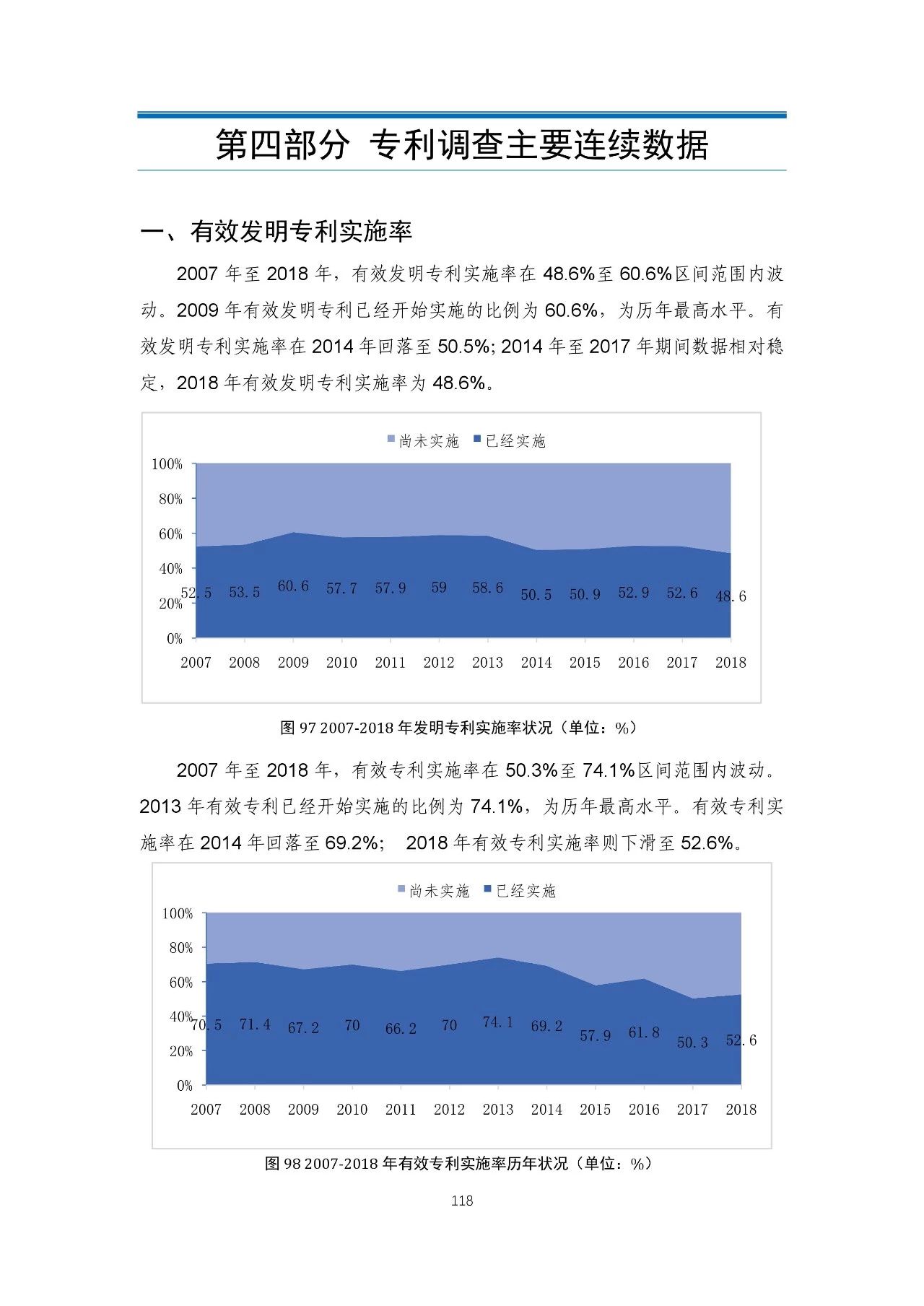 重磅！《2018年中國專利調(diào)查報(bào)告》發(fā)布?。ㄈ模? title=