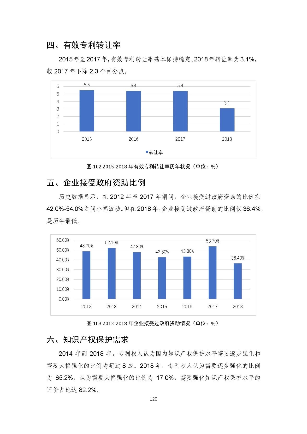 重磅！《2018年中國專利調(diào)查報(bào)告》發(fā)布?。ㄈ模? title=