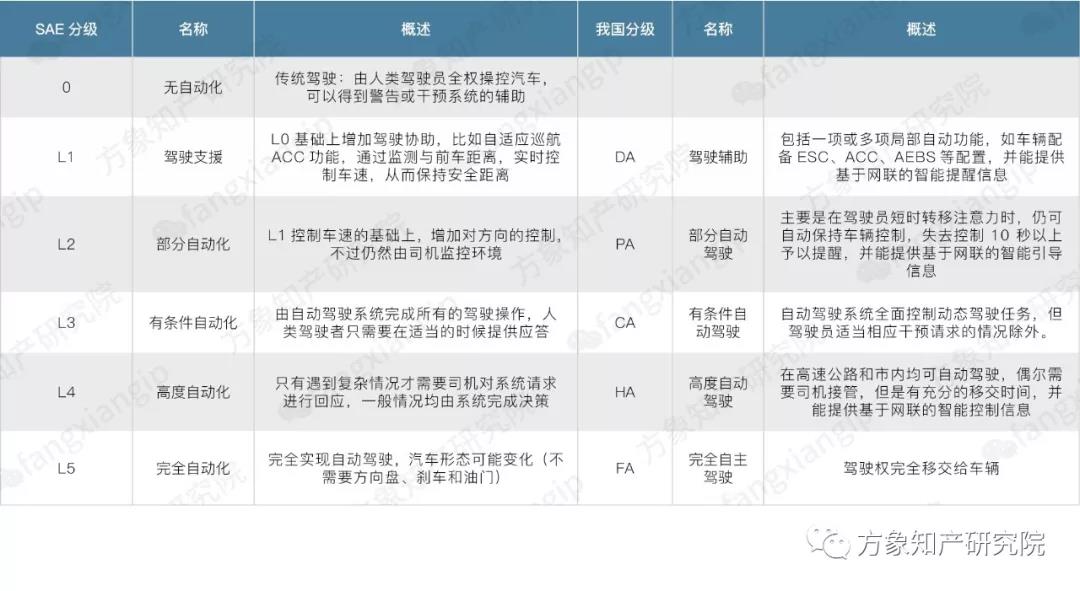 2019自動(dòng)駕駛技術(shù)前景剖析: 老牌車企和新興科企誰能搶先落地？