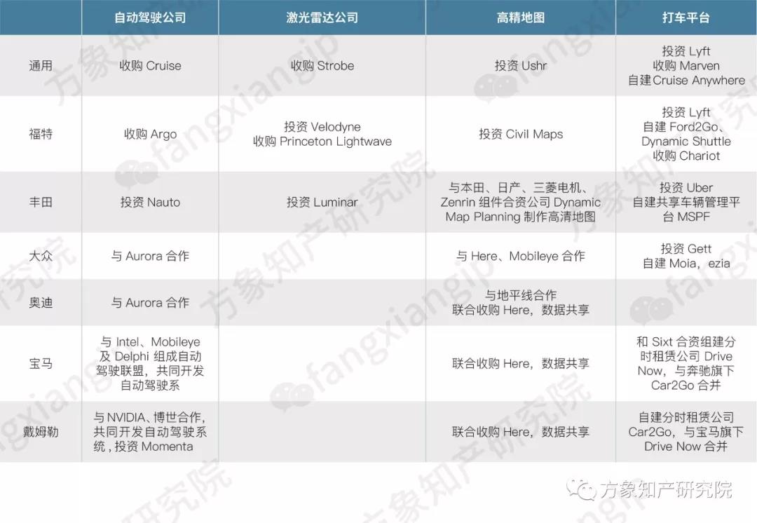 2019自動(dòng)駕駛技術(shù)前景剖析: 老牌車企和新興科企誰能搶先落地？