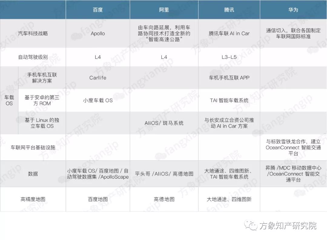 2019自動(dòng)駕駛技術(shù)前景剖析: 老牌車企和新興科企誰能搶先落地？