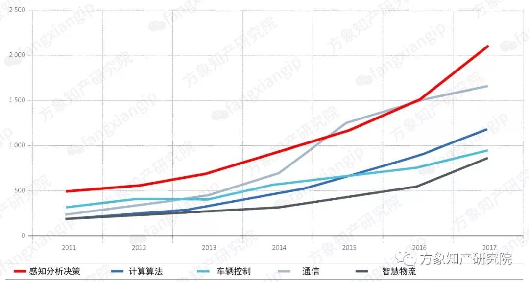 2019自動(dòng)駕駛技術(shù)前景剖析: 老牌車企和新興科企誰能搶先落地？