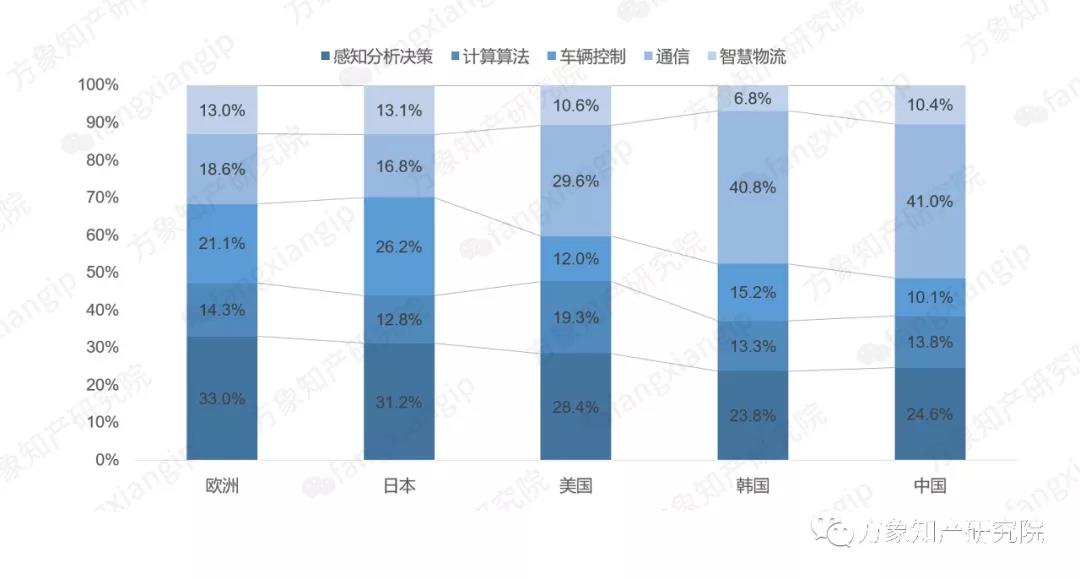 2019自動駕駛技術(shù)前景剖析: 老牌車企和新興科企誰能搶先落地？