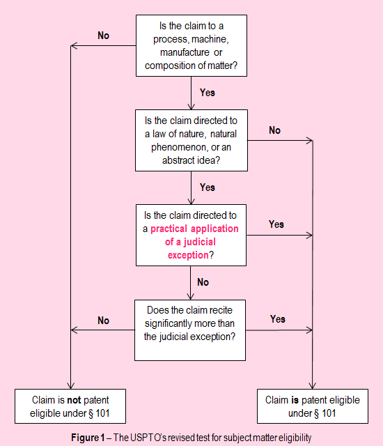 美國(guó)專利商標(biāo)局（USPTO）關(guān)于計(jì)算機(jī)實(shí)施的發(fā)明的指導(dǎo)意見(jiàn)