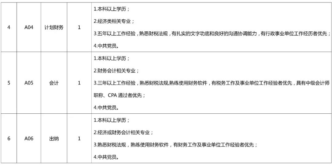 聘！專利審查協(xié)作北京中心公開招聘多名工作人員