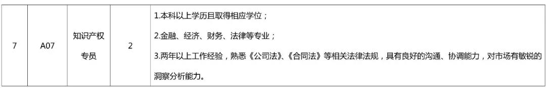 聘！專利審查協(xié)作北京中心公開招聘多名工作人員