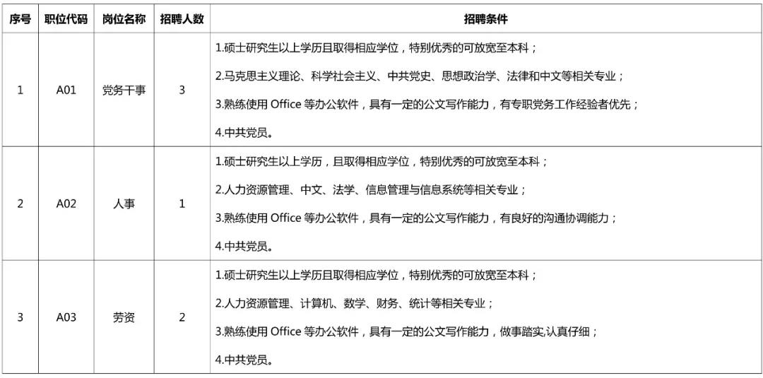 聘！專利審查協(xié)作北京中心公開招聘多名工作人員