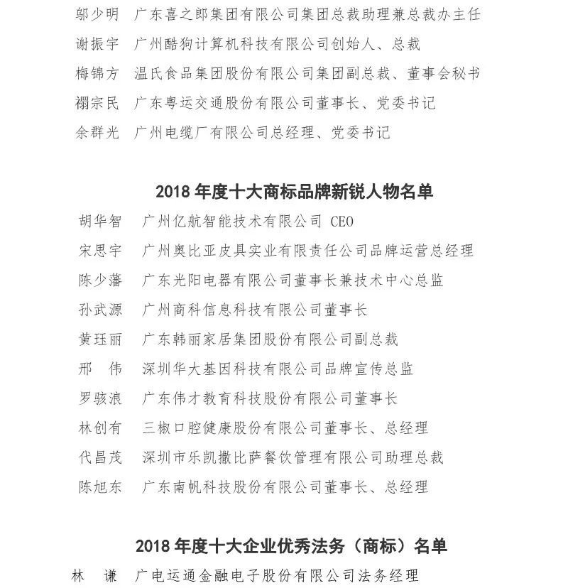 廣東商標協(xié)會公布2018年十大商標品牌領(lǐng)軍人物、新銳人物以及十大企業(yè)優(yōu)秀法務(wù)（商標）名單