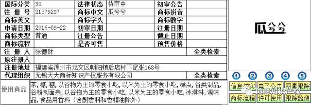 這些年，我們注冊過的“方言”商標