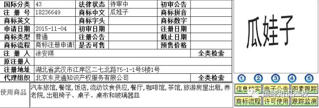 這些年，我們注冊過的“方言”商標