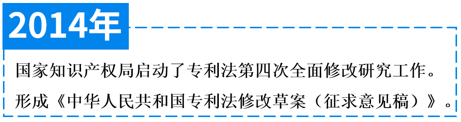 專(zhuān)利法第四次修改的“辛路”歷程