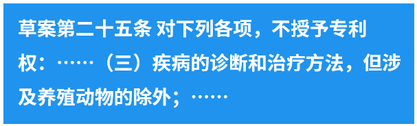 專(zhuān)利法第四次修改的“辛路”歷程