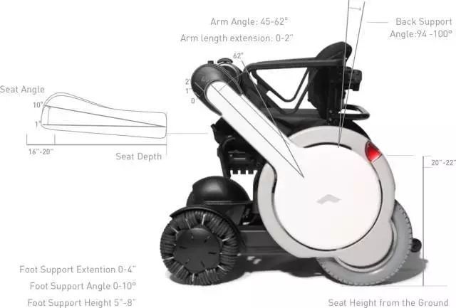 拿獎(jiǎng)拿到手軟的智能電動(dòng)輪椅專利分析