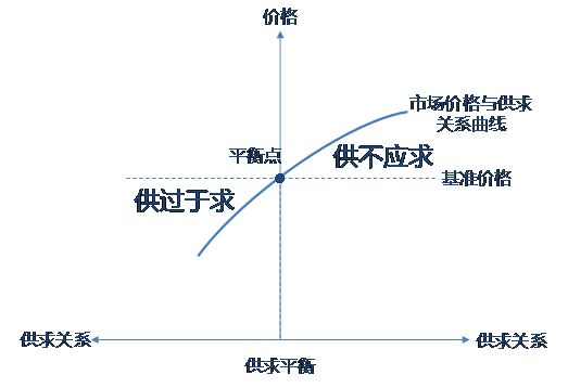 【深度】再論為什么不能用“市場(chǎng)法”給專(zhuān)利估值定價(jià)