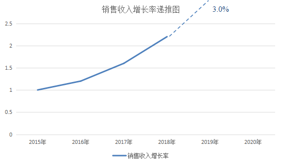 【前沿】專(zhuān)利估值的準(zhǔn)確性如何驗(yàn)證？