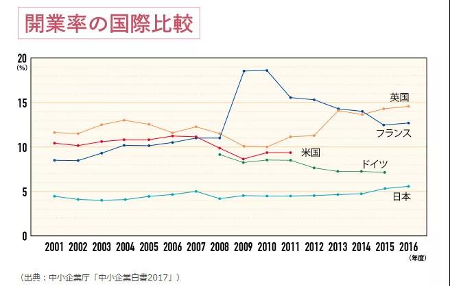 日本專利局解析創(chuàng)業(yè)企業(yè)知識產(chǎn)權(quán)保護(hù)