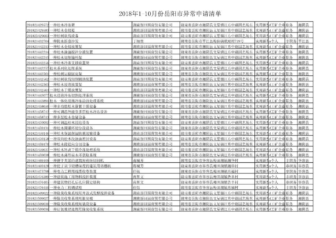 國家知識產(chǎn)權(quán)局通報(bào)岳陽市72件非正常專利申請