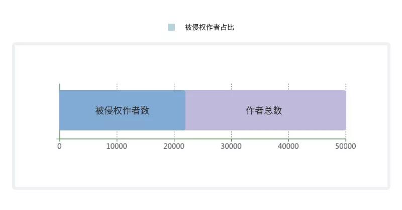 《2018年度 · 內(nèi)容行業(yè)版權(quán)報告》全文發(fā)布！