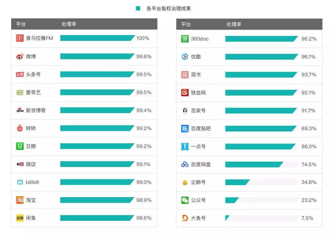 《2018年度 · 內(nèi)容行業(yè)版權(quán)報告》全文發(fā)布！