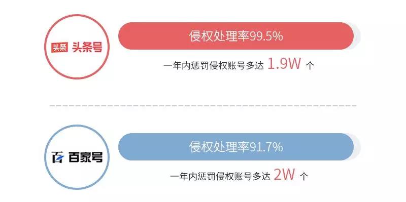 《2018年度 · 內(nèi)容行業(yè)版權(quán)報告》全文發(fā)布！