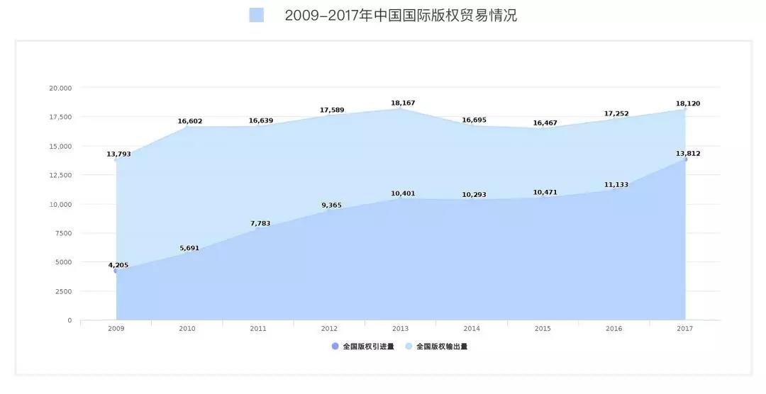 《2018年度 · 內(nèi)容行業(yè)版權(quán)報告》全文發(fā)布！