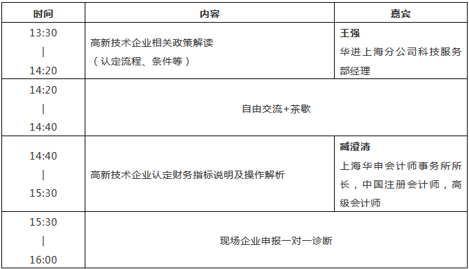 2019年上海高新技術(shù)企業(yè)認(rèn)定工作都需要注意哪些問題？