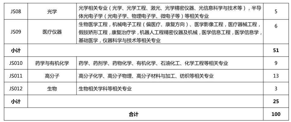 再聘專利審查員1869名！2019年國家知識產(chǎn)權(quán)局專利局春季擴充招聘