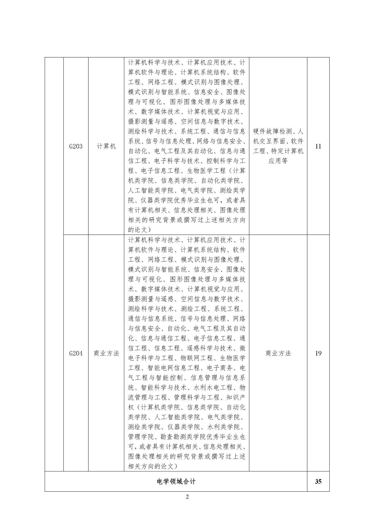 再聘專利審查員1869名！2019年國家知識產(chǎn)權(quán)局專利局春季擴充招聘