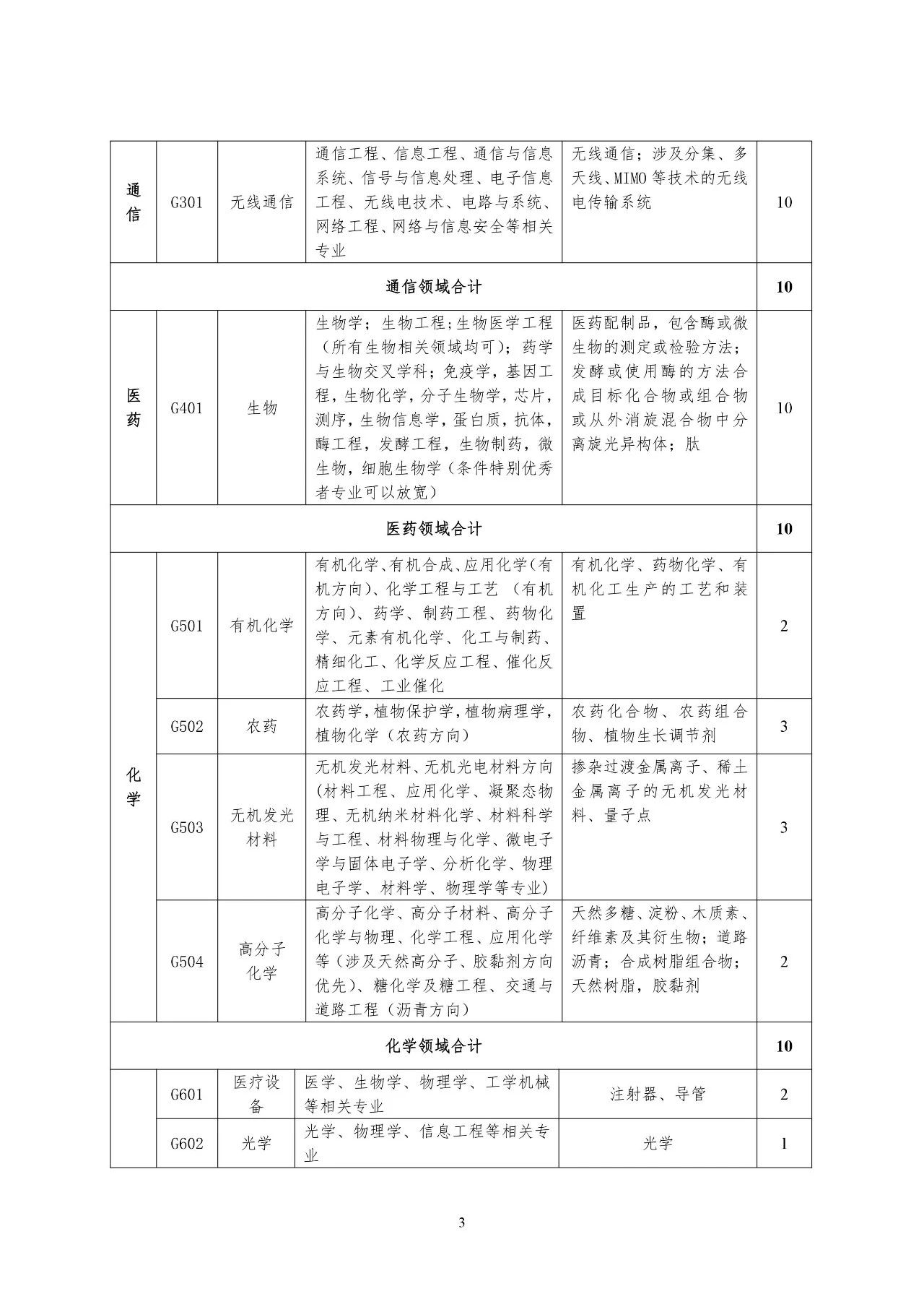 再聘專利審查員1869名！2019年國家知識產(chǎn)權(quán)局專利局春季擴充招聘