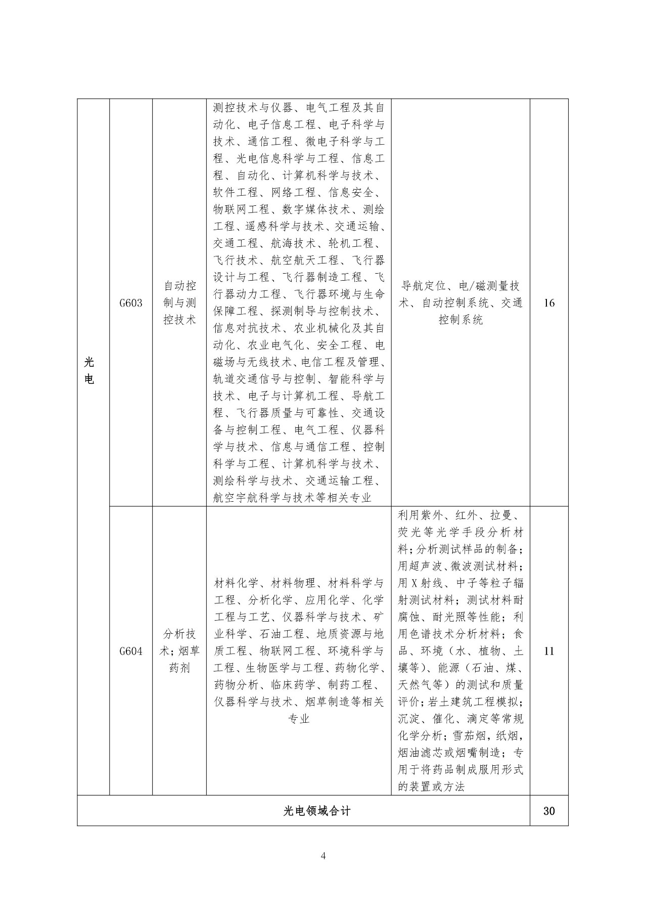 再聘專利審查員1869名！2019年國家知識產(chǎn)權(quán)局專利局春季擴充招聘