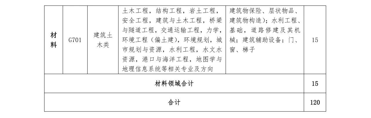 再聘專利審查員1869名！2019年國家知識產(chǎn)權(quán)局專利局春季擴充招聘