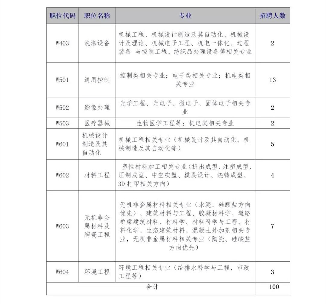 再聘專利審查員1869名！2019年國家知識產(chǎn)權(quán)局專利局春季擴充招聘