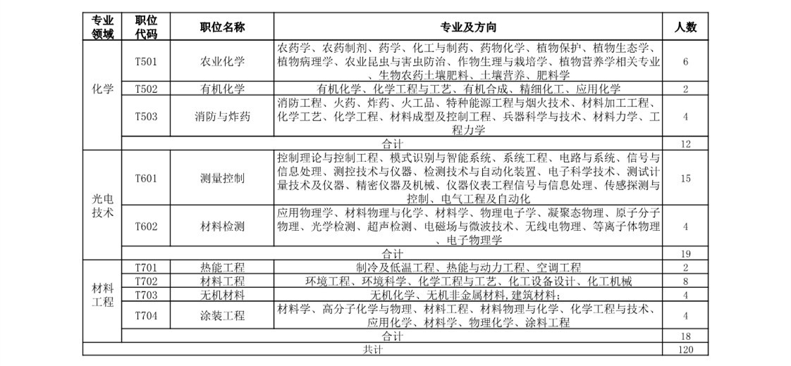 再聘專利審查員1869名！2019年國家知識產(chǎn)權(quán)局專利局春季擴充招聘