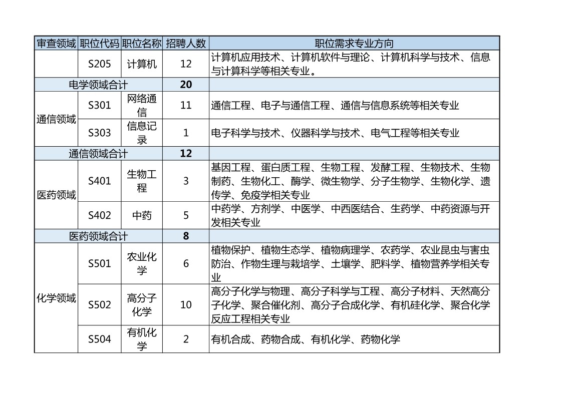 再聘專利審查員1869名！2019年國家知識產(chǎn)權(quán)局專利局春季擴充招聘