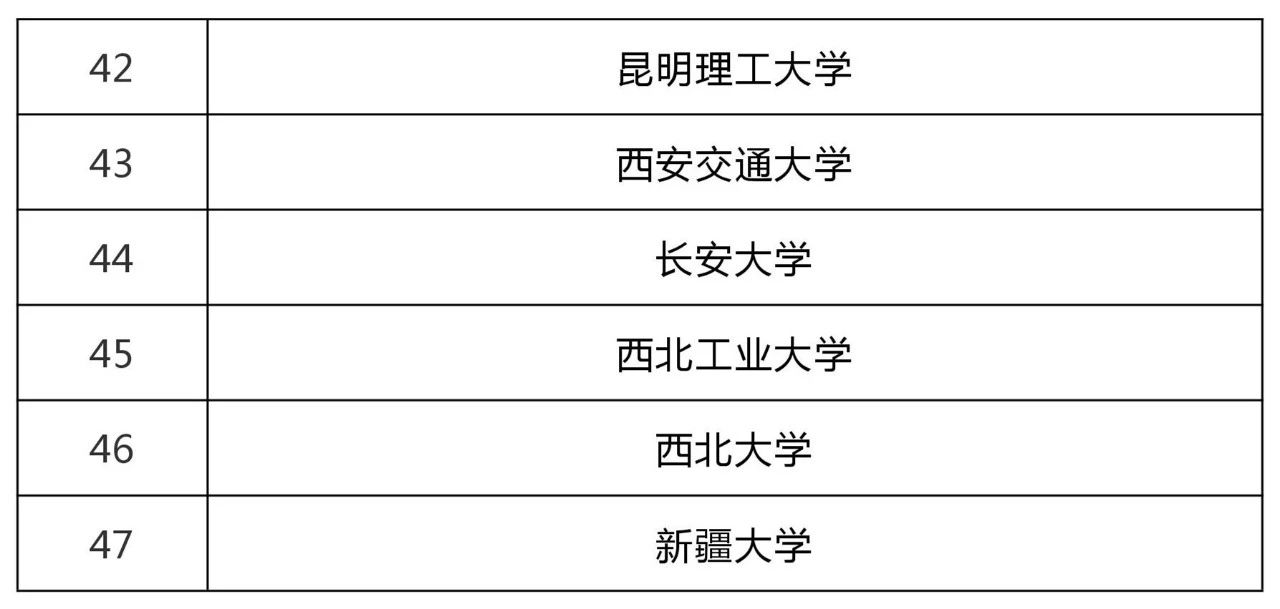 47所高?？萍汲晒D化和技術轉移基地認定名單！