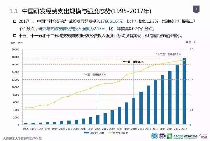 一圖看懂“中國科研經(jīng)費報告（2018）”