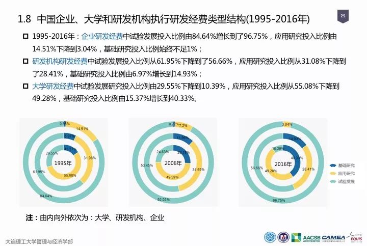 一圖看懂“中國科研經(jīng)費報告（2018）”