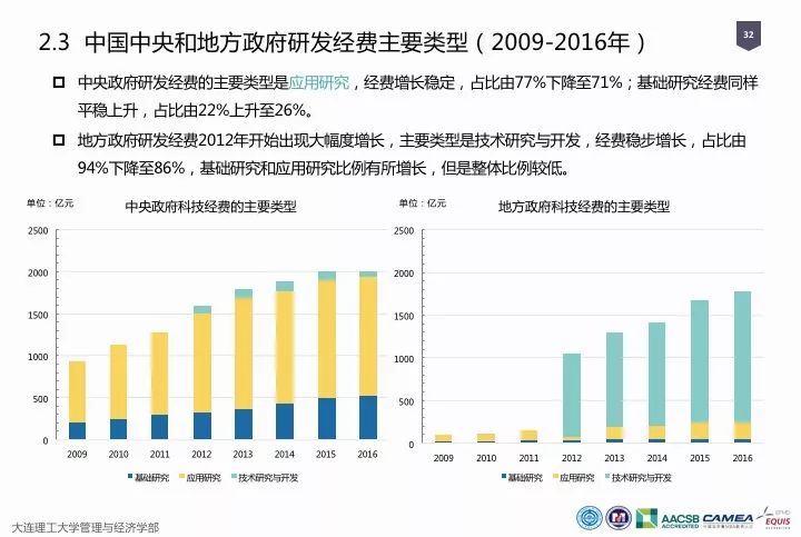 一圖看懂“中國科研經(jīng)費報告（2018）”