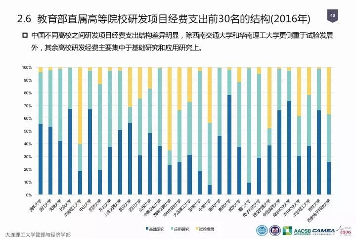 一圖看懂“中國科研經(jīng)費報告（2018）”